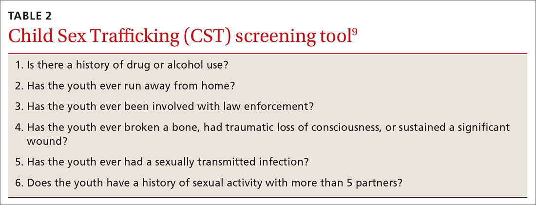 Child Sex Trafficking (CST) screening tool