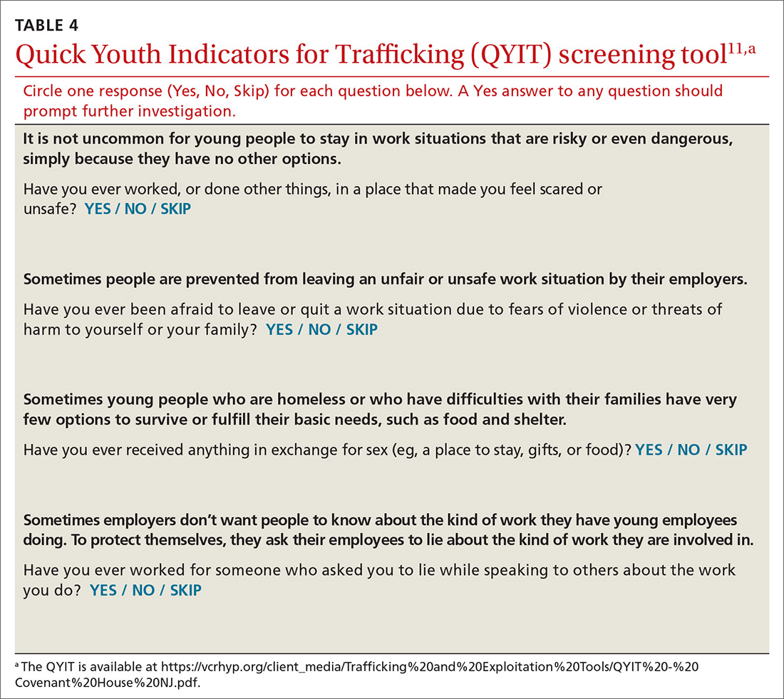 Quick Youth Indicators for Trafficking (QYIT) screening tool