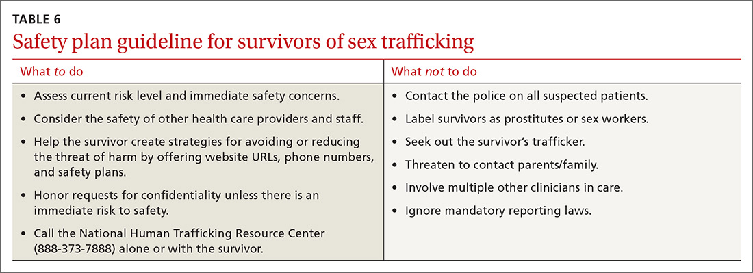 Safety plan guideline for survivors of sex trafficking