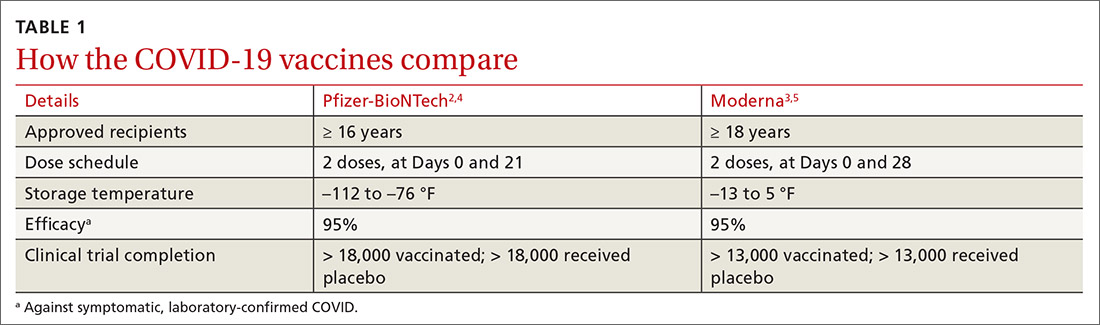 How the COVID-19 vaccines compare