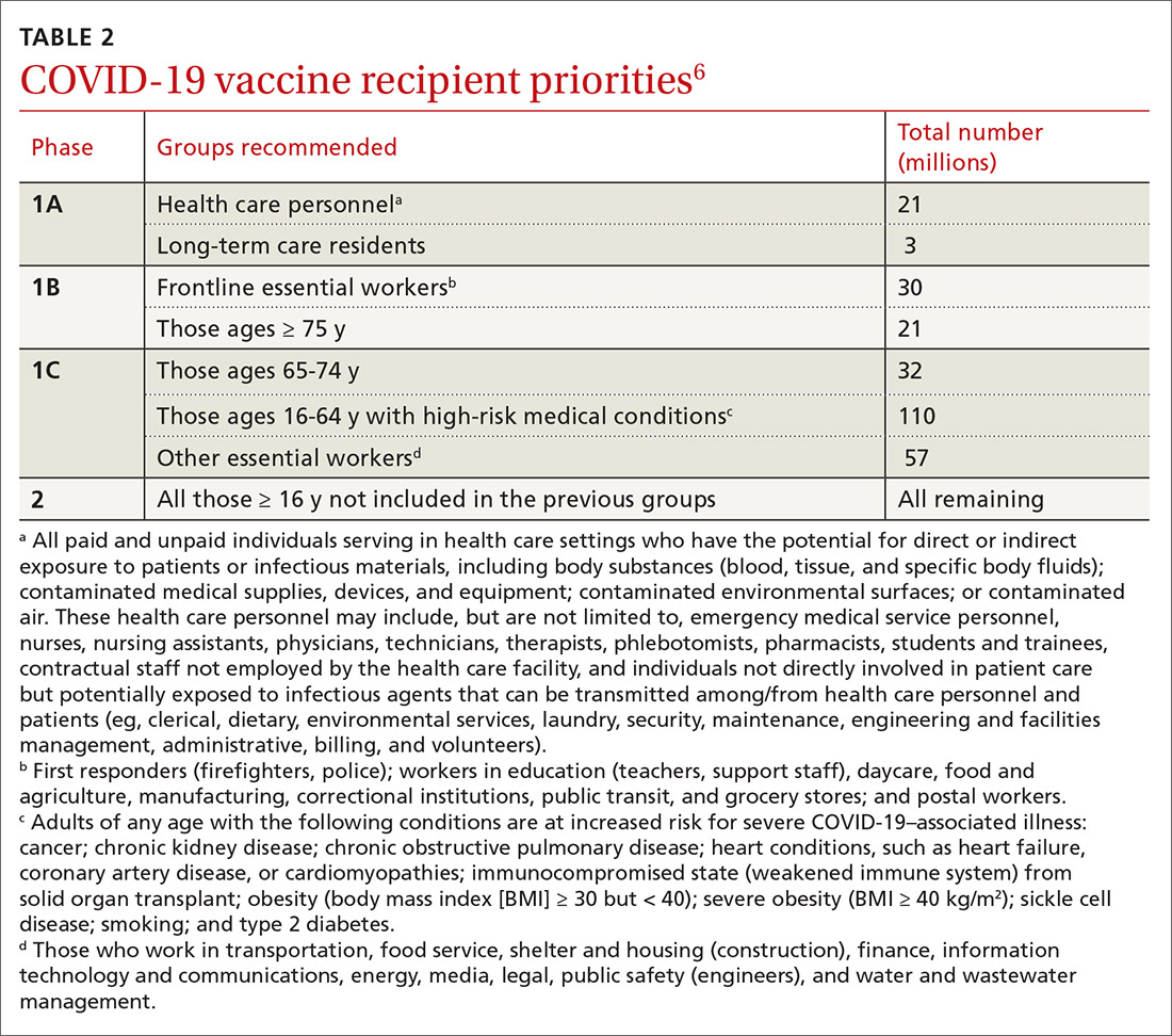 COVID-19 vaccine recipient priorities