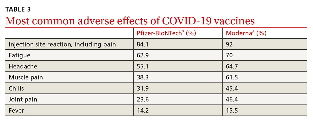 Most common adverse effects of COVID-19 vaccines