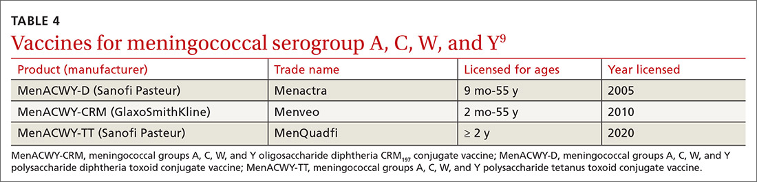 Vaccines for meningococcal serogroup A, C, W, and Y