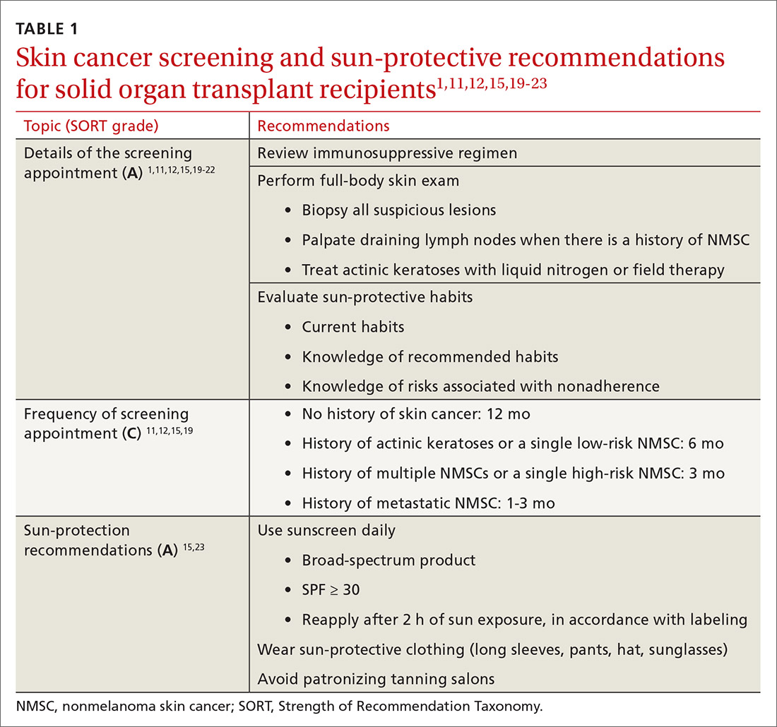 Skin cancer screening and sun-protective recommendations for solid organ transplant recipients