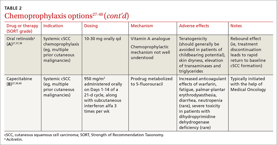 Chemoprophylaxis options