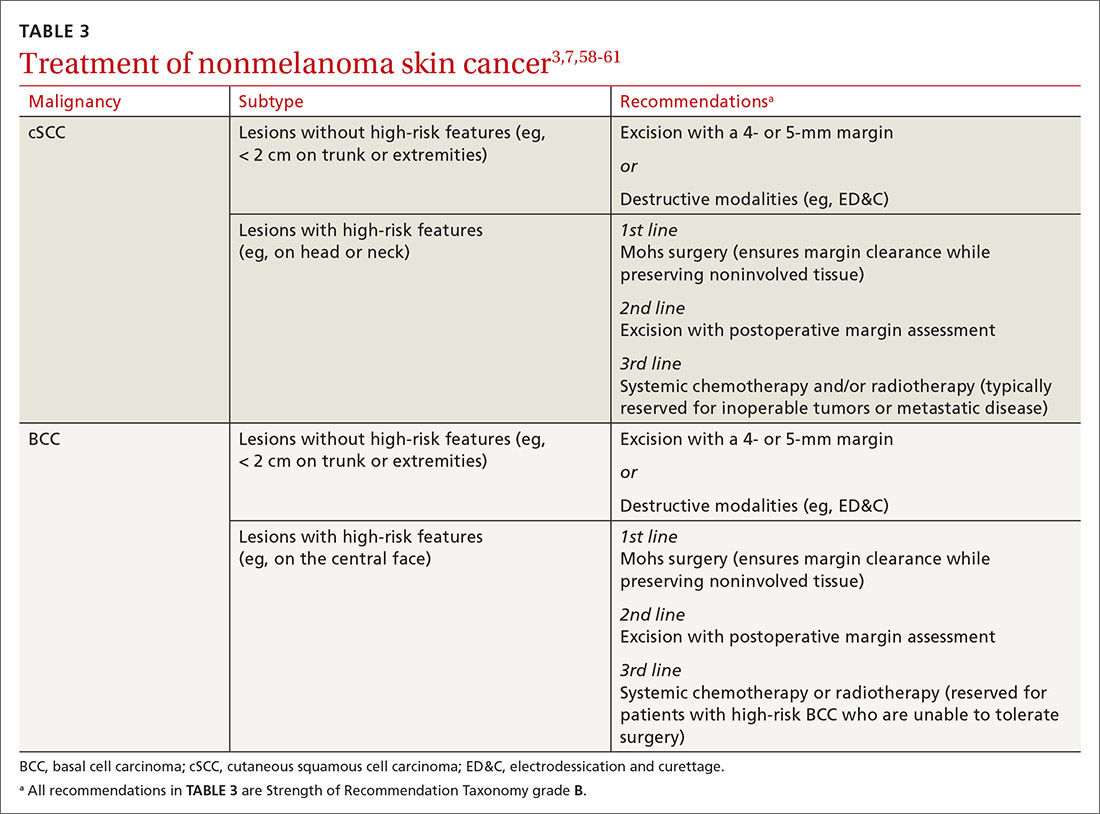 Treatment of nonmelanoma skin cancer