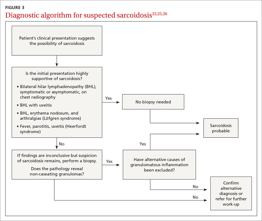 Sarcoidosis: An FP's primer on an enigmatic disease