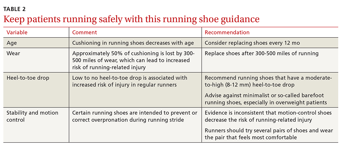 Keep patients running safely with this running shoe guidance