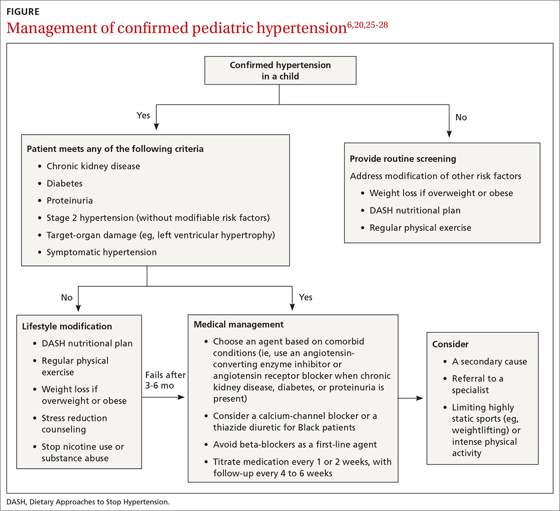 Management of confirmed pediatric hypertension