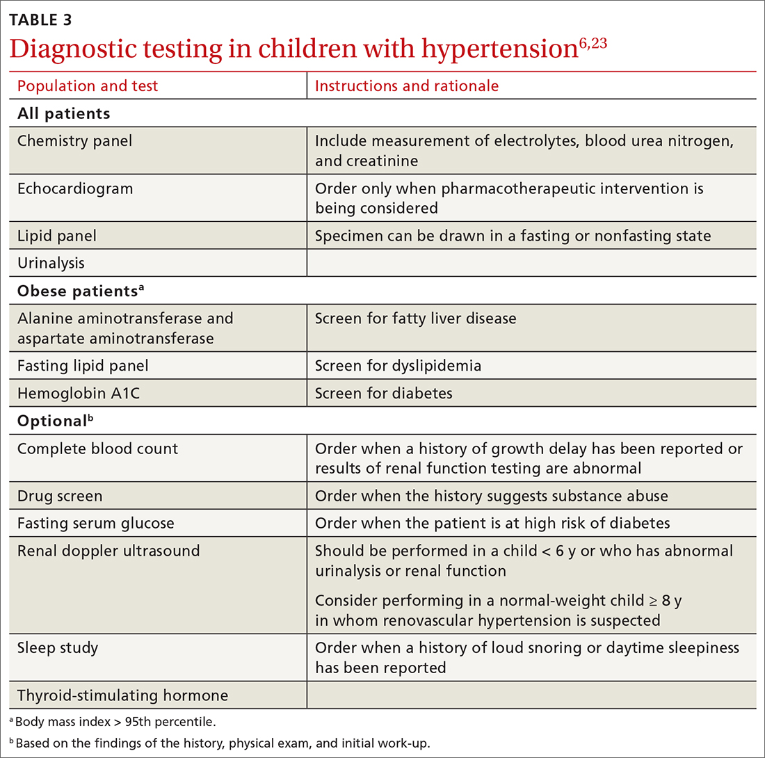 Diagnostic testing in children with hypertension