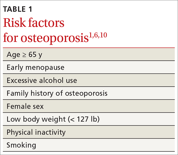 osteoporosis risk factors