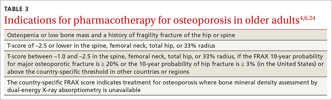 Indications for pharmacotherapy for osteoporosis in older adults