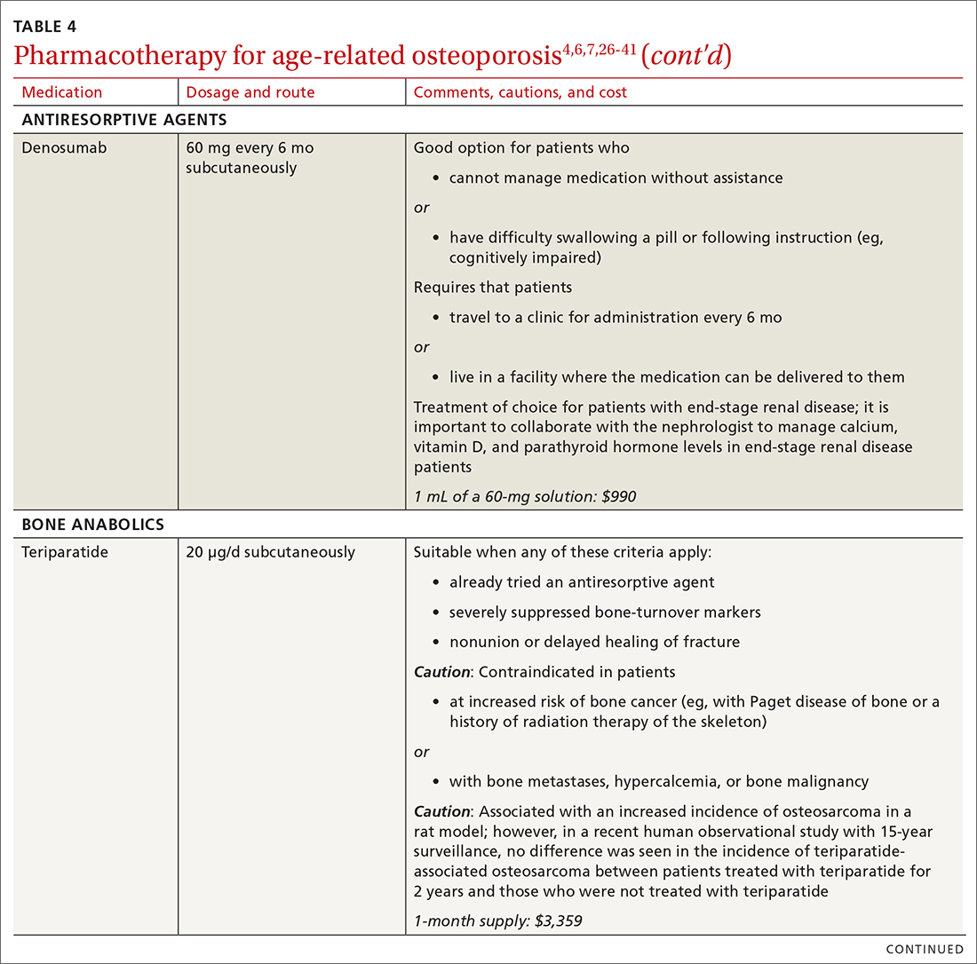 Pharmacotherapy for age-related osteoporosis