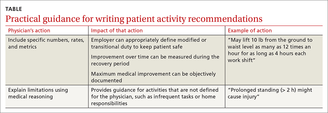 Practical guidance for writing patient activity recommendations