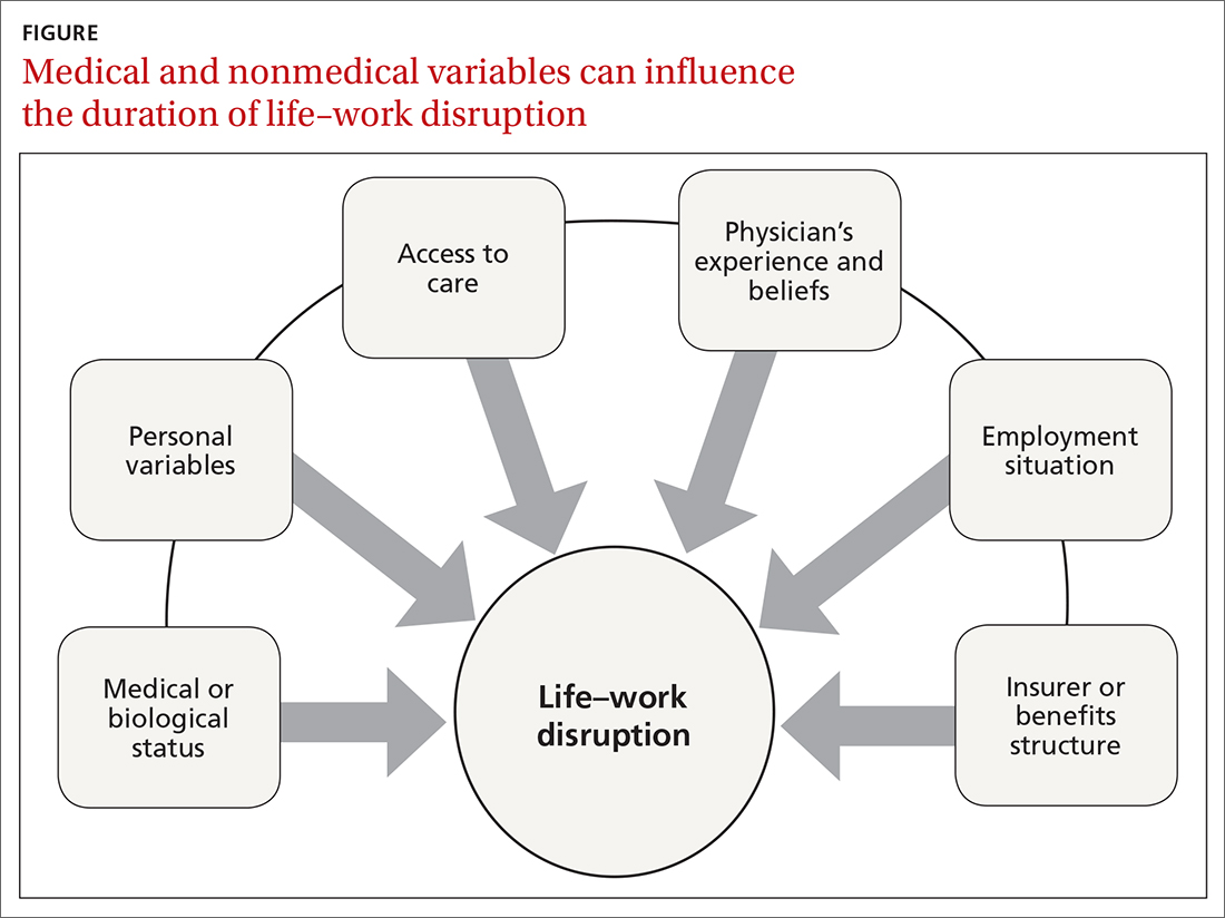 Medical and nonmedical variables can influence the duration of life–work disruption