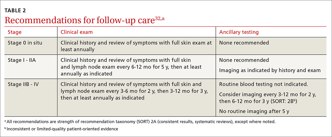 Recommendations for follow-up care