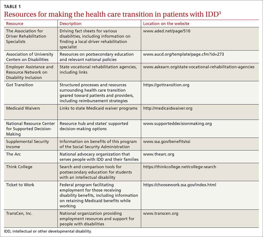 Resources for making the health care transition in patients with IDD