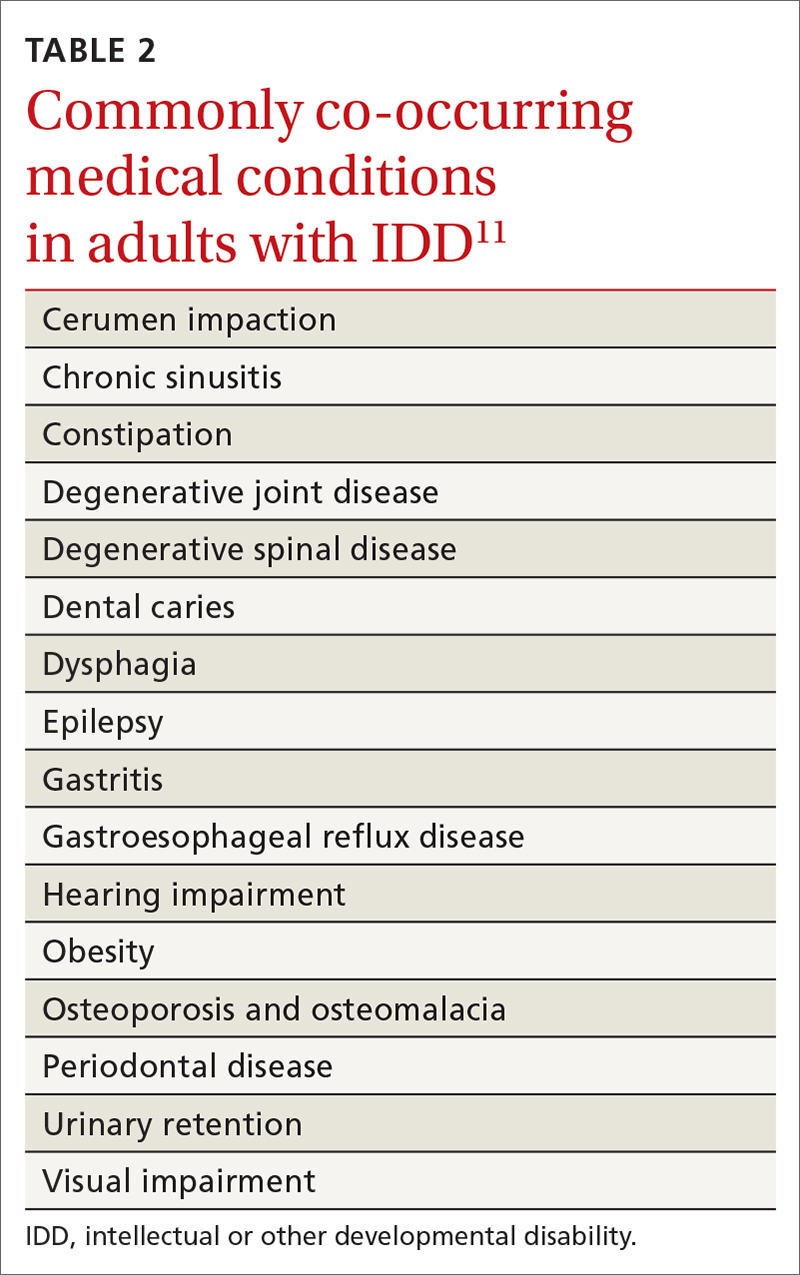 Commonly co-occurring medical conditions in adults with IDD