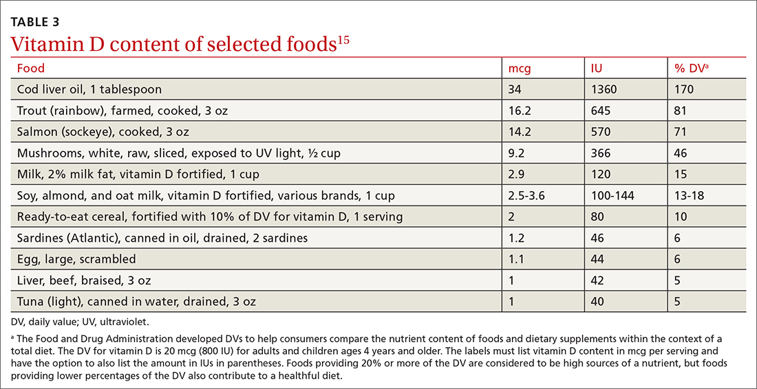 Vitamin D content of selected foods