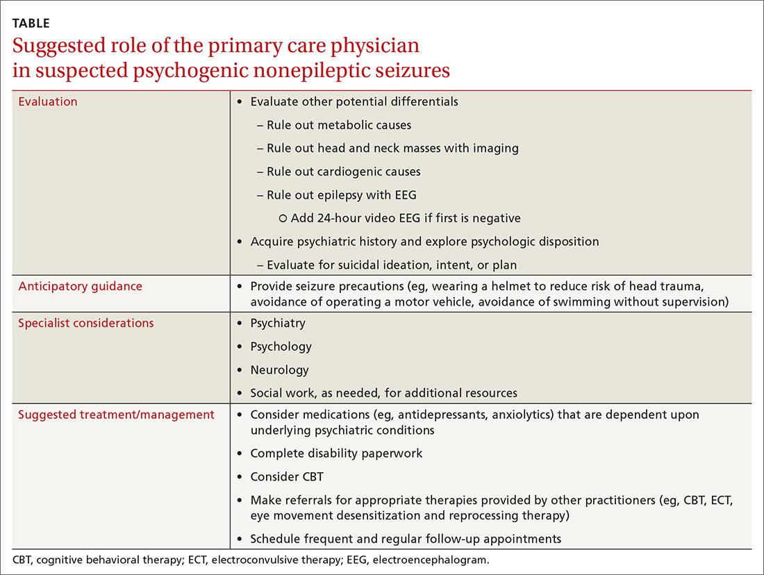 Suggested role of the primary care physician in suspected psychogenic nonepileptic seizures