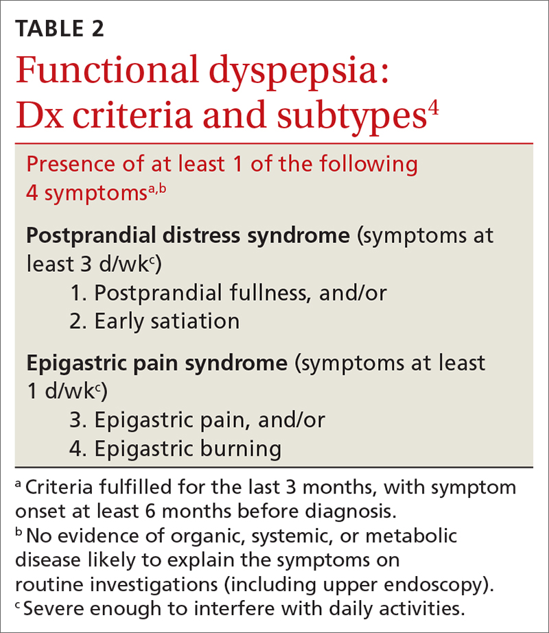 Dyspepsia A Stepwise Approach To Evaluation And Management MDedge 