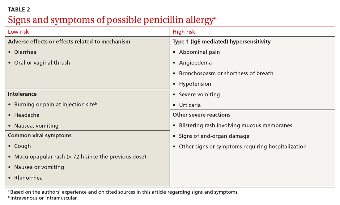 Signs and symptoms of possible penicillin allergy