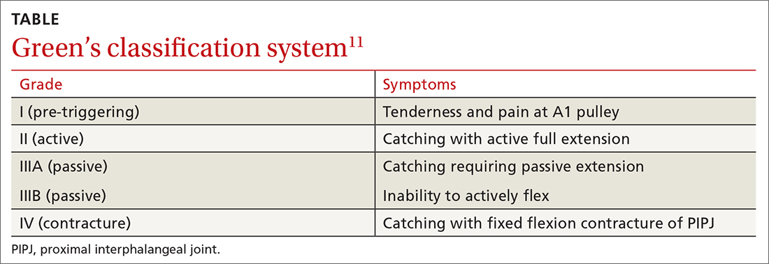 Green’s classification system