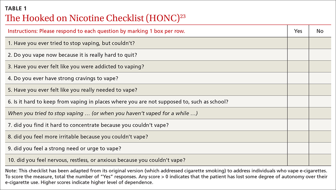 The Hooked on Nicotine Checklist (HONC)