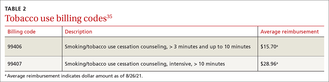 Tobacco use billing codes