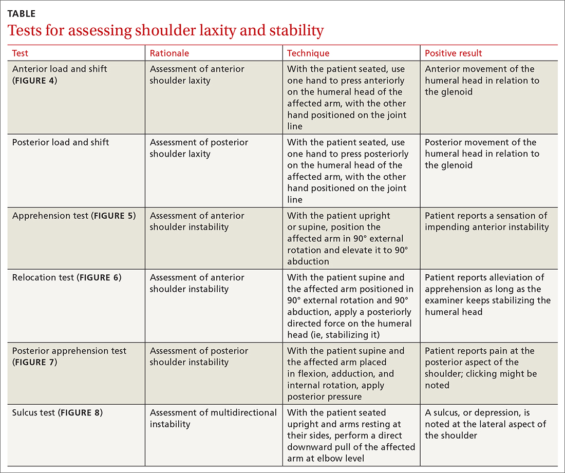 Tests for assessing shoulder laxity and stability