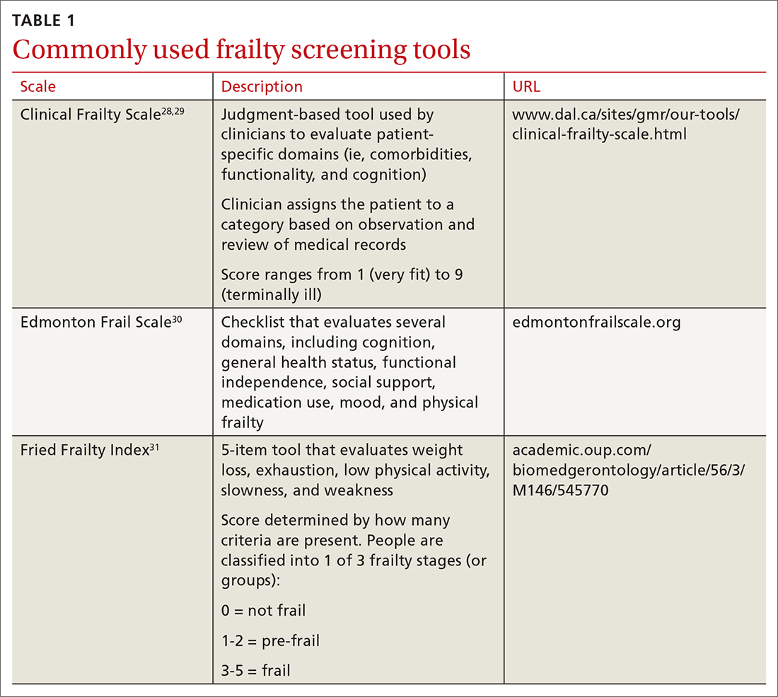 Commonly used frailty screening tools
