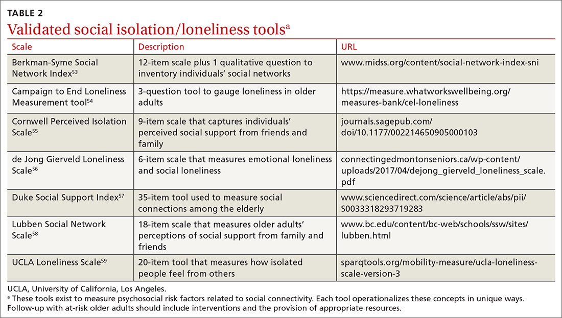 Validated social isolation/loneliness tools