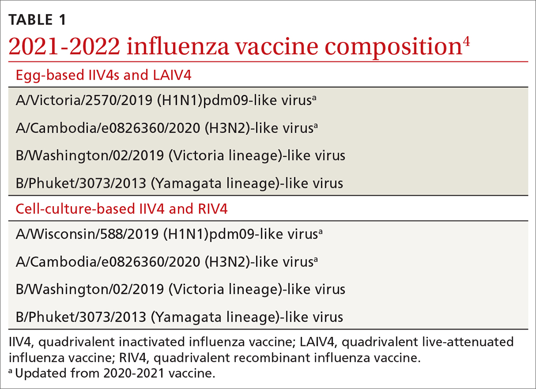 2021-2022 influenza vaccine composition