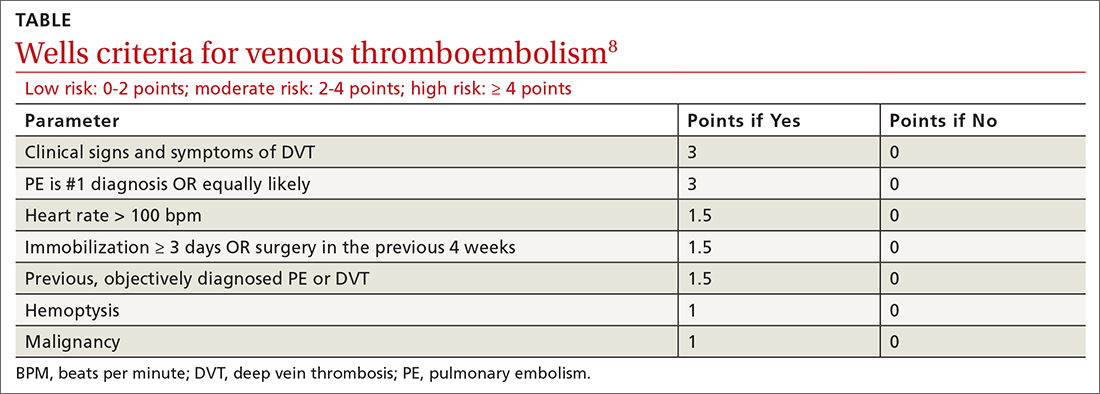 Wells criteria for venous thromboembolism