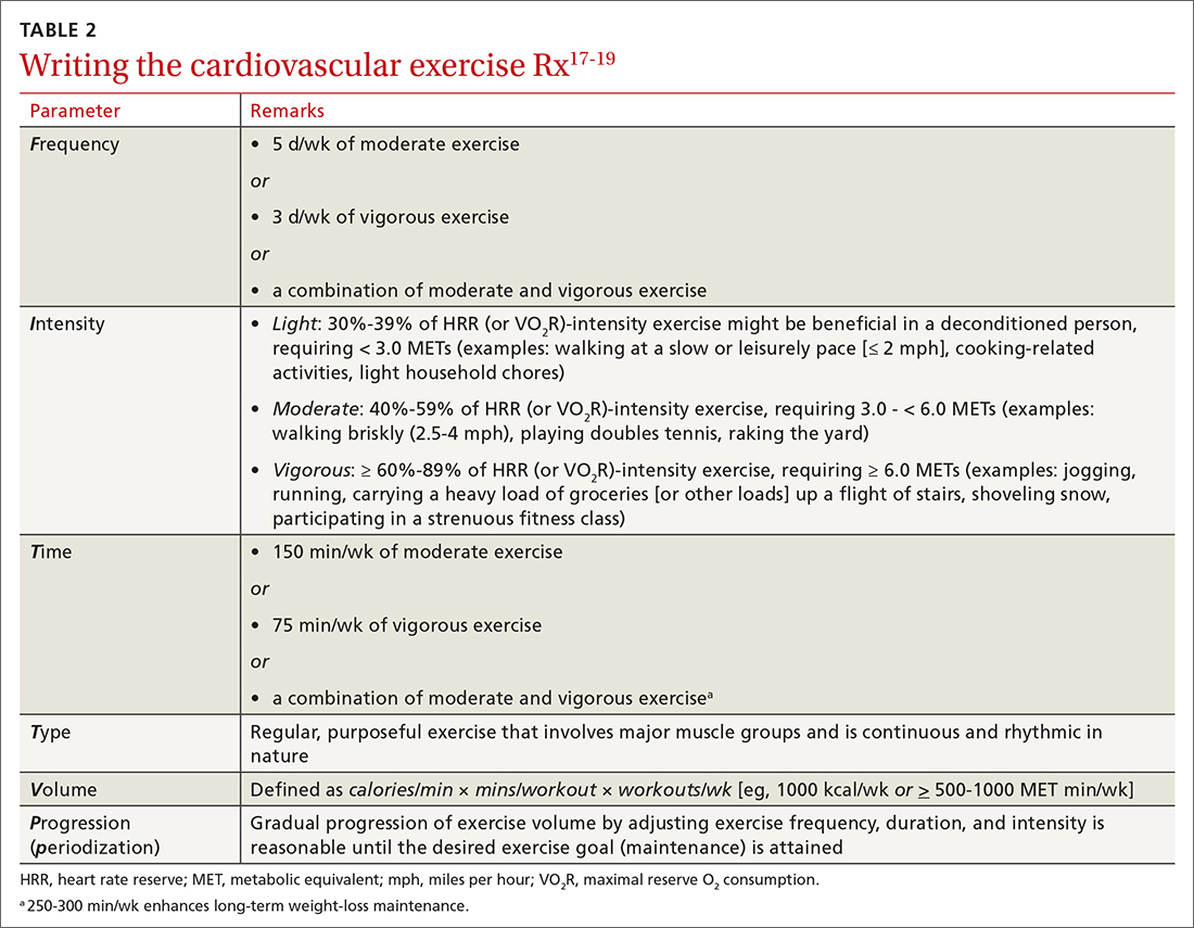 Table of writing the cardiovascular exercise Rx