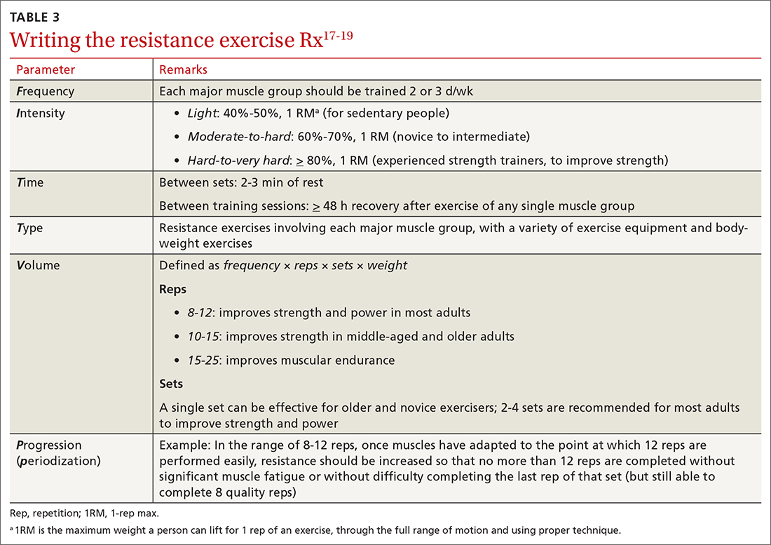 Table of writing the resistance exercise Rx