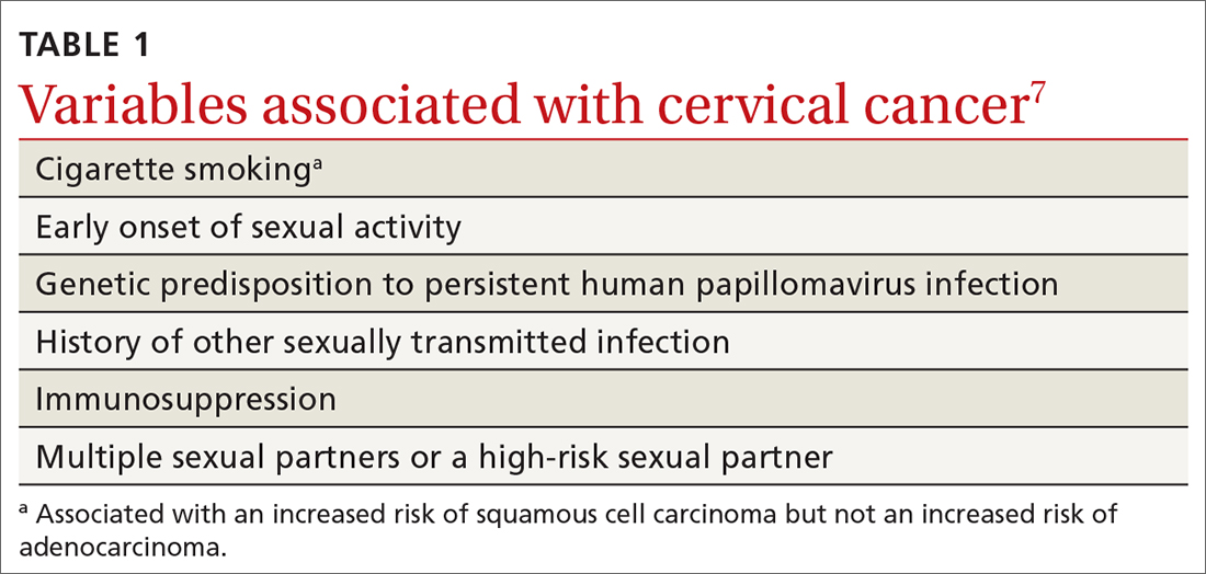 Table of variables associated with cervical cancer