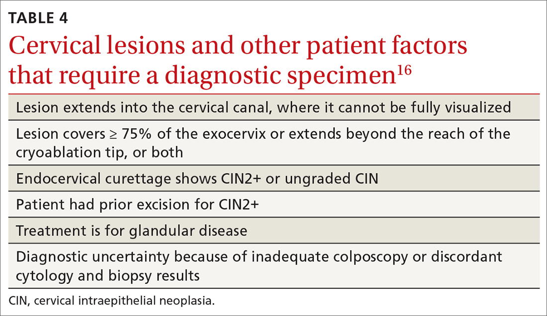 table on cervical lesions 