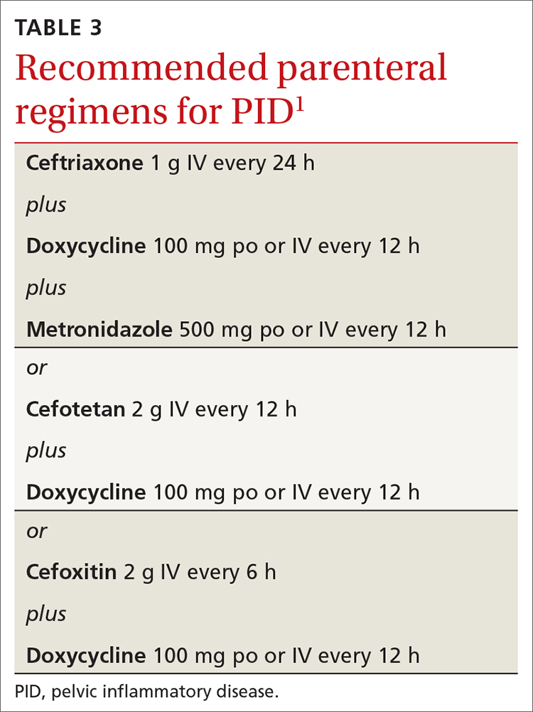 Table of recommended parenteral regimens for PID 