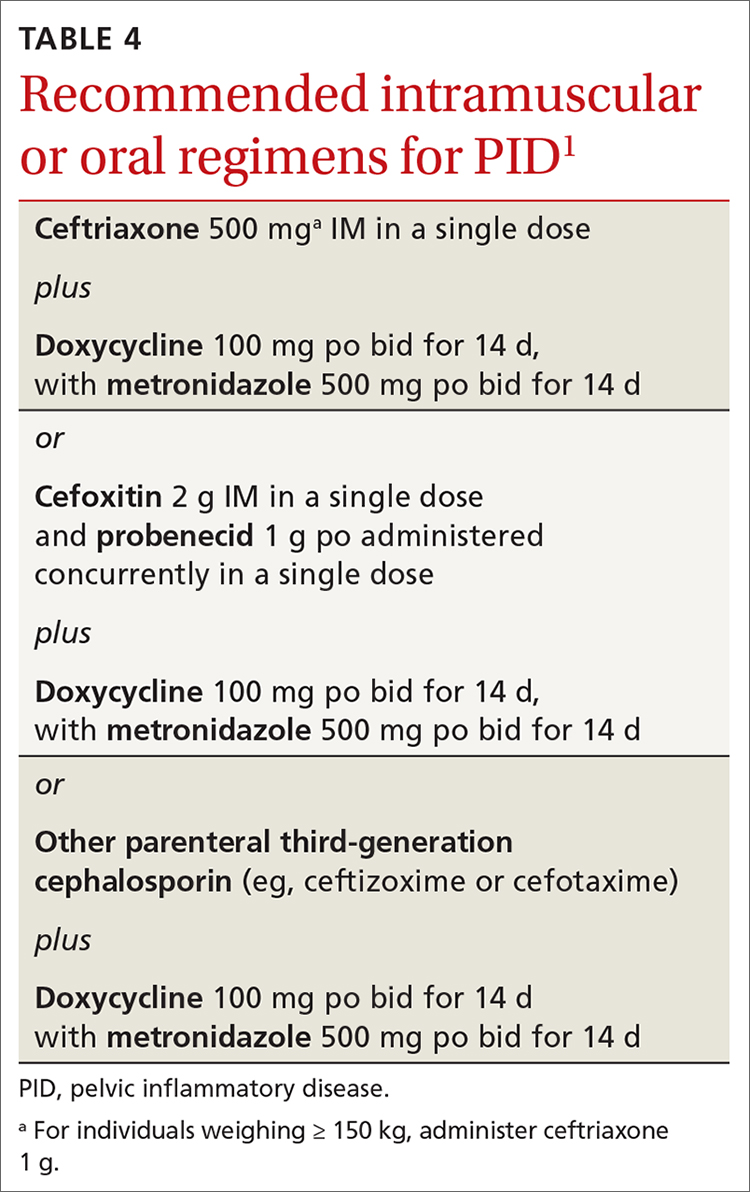 Table of recommended intramuscular or oral regimens for PID