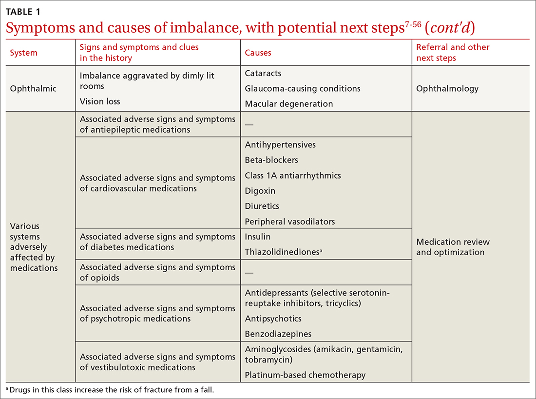 Symptoms and causes of imbalance, with potential next steps