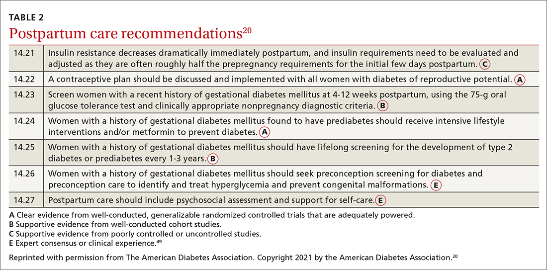 Postpartum care recommendations