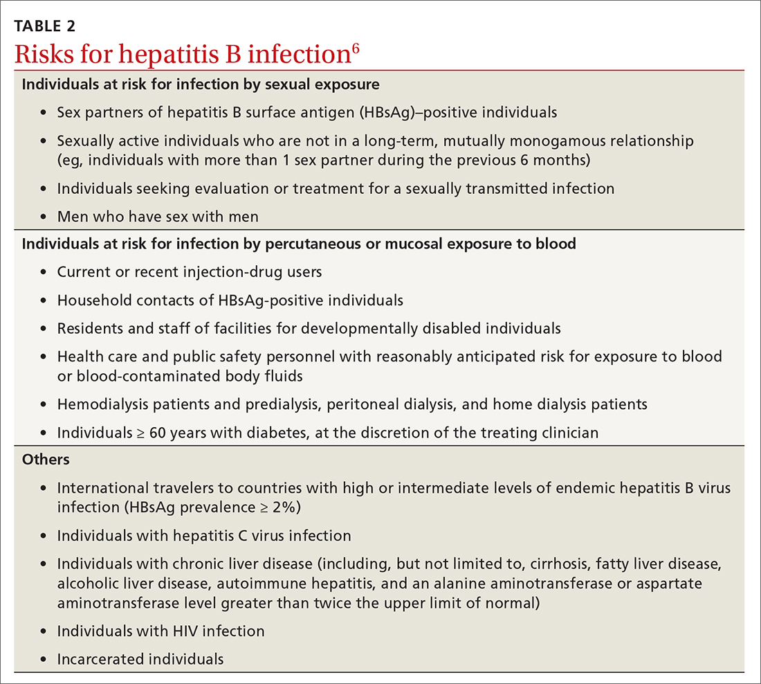 Risks for hepatitis B infection