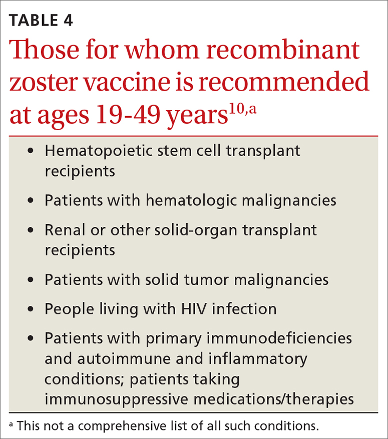 Those for whom recombinant zoster vaccine is recommended at ages 19-49 years