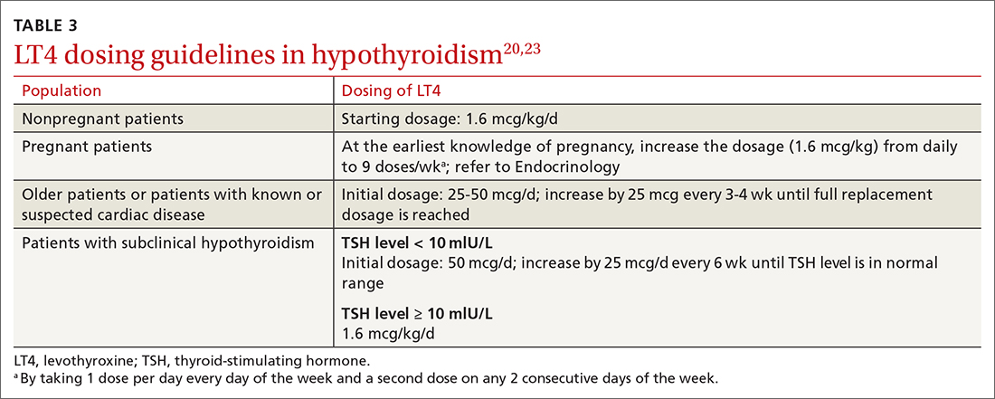 LT4 dosing guidelines in hypothyroidism