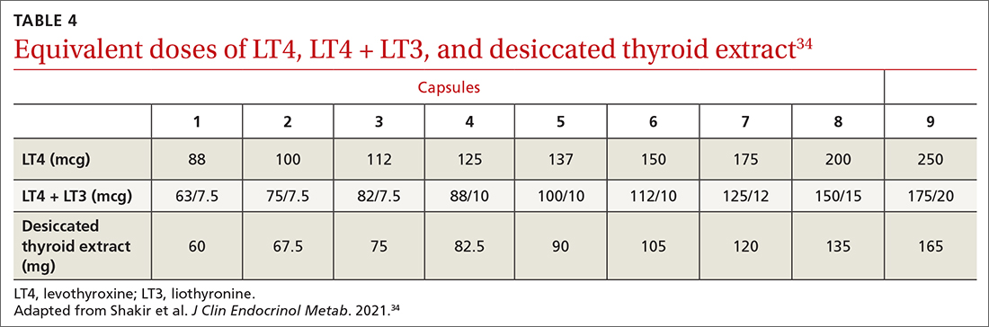 Equivalent doses of LT4, LT4 + LT3, and desiccated thyroid extract