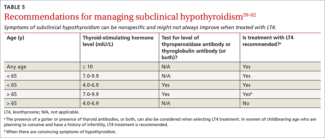 Recommendations for managing subclinical hypothyroidism