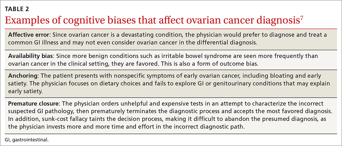 Examples of cognitive biases that affect ovarian cancer diagnosis