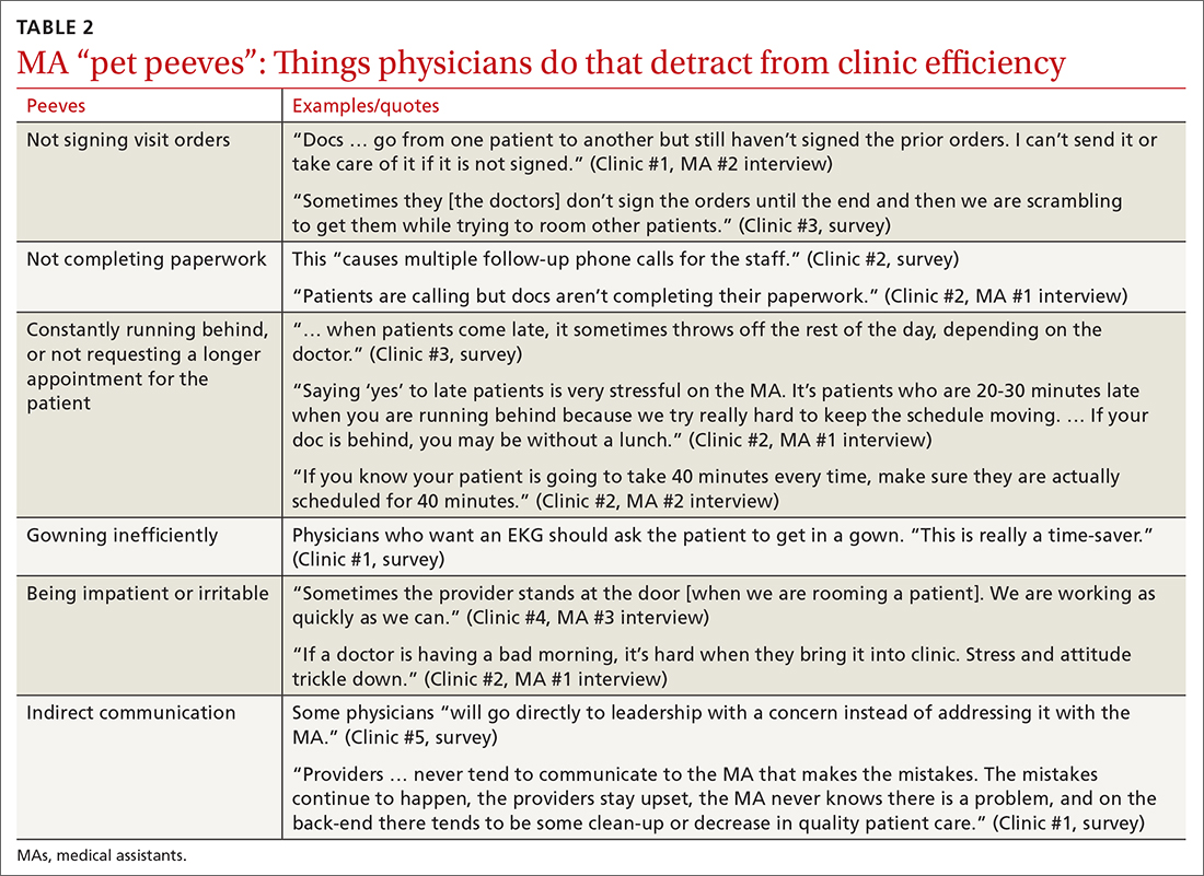 MA “pet peeves”: Things physicians do that detract from clinic efficiency