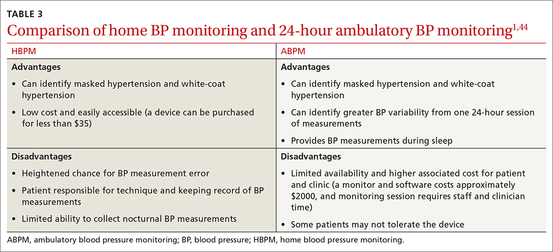 Comparison of home BP monitoring and 24-hour ambulatory BP monitoring